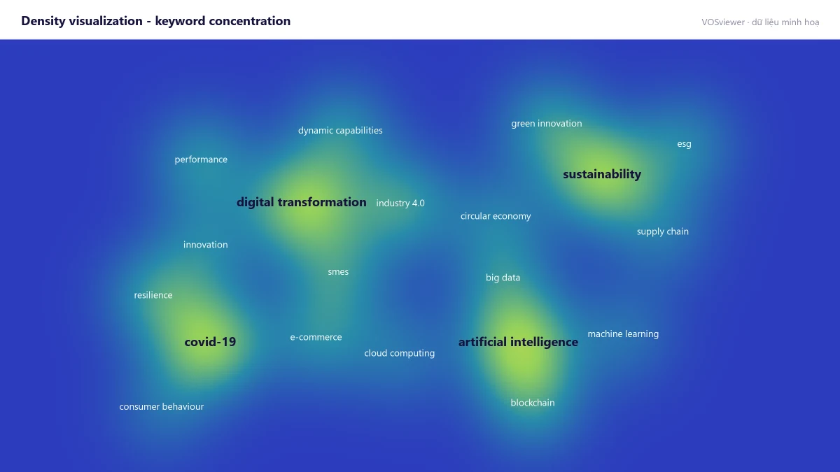 Bản đồ mật độ - Density visualization - vùng nóng là chủ đề tập trung nhiều công bố (dữ liệu minh hoạ).