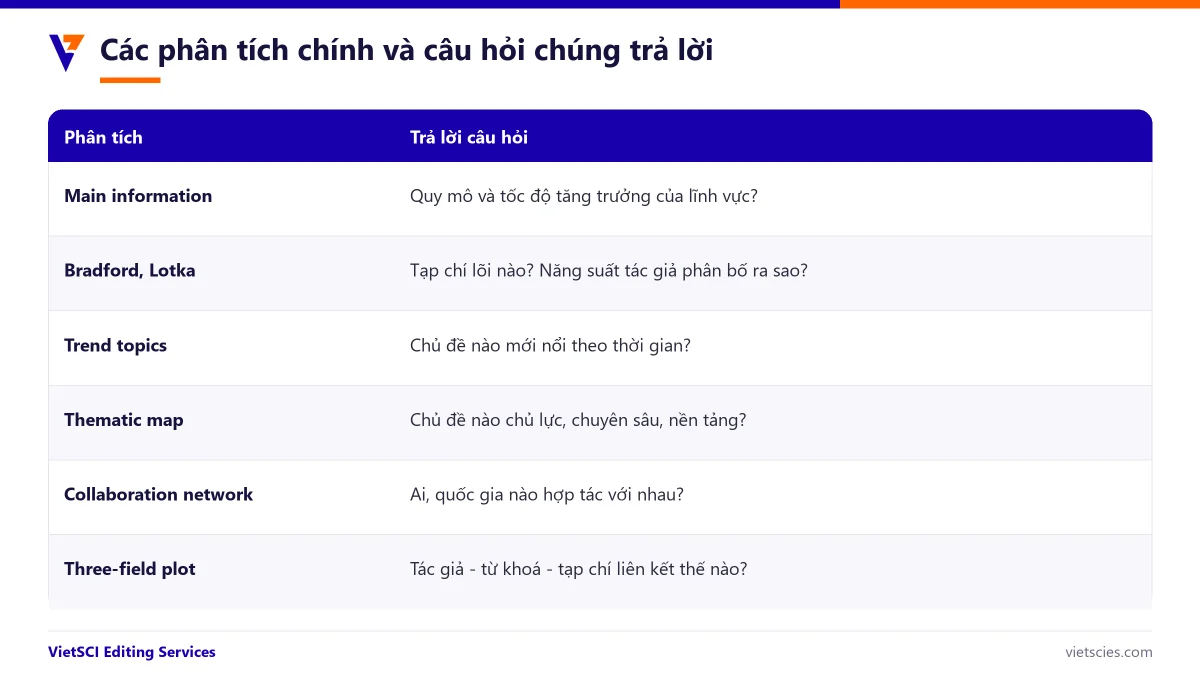 Các phân tích chính trong Biblioshiny và ý nghĩa