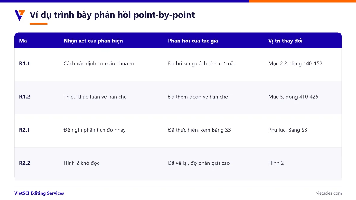 Mẫu bảng trả lời phản biện point-by-point
