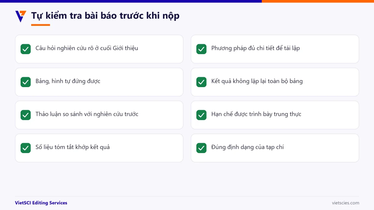 Danh sách tự kiểm tra bài báo IMRaD