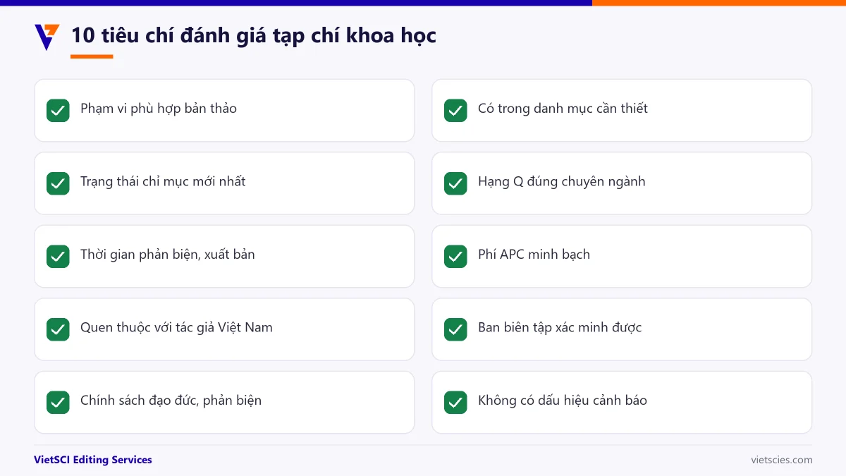 10 tiêu chí đánh giá tạp chí khoa học