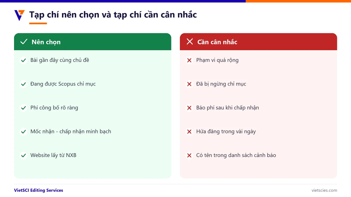 So sánh tạp chí phù hợp và tạp chí cần cân nhắc