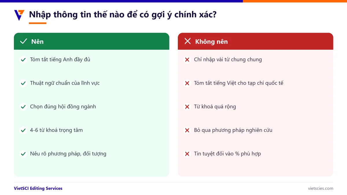 So sánh nhập thông tin tốt và chưa tốt khi dùng công cụ đề xuất tạp chí