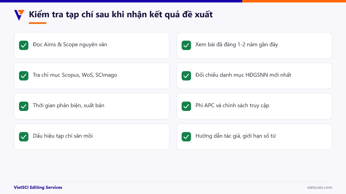 Checklist kiểm tra tạp chí sau khi nhận kết quả đề xuất