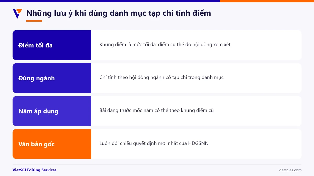 Những lưu ý khi dùng danh mục tạp chí tính điểm
