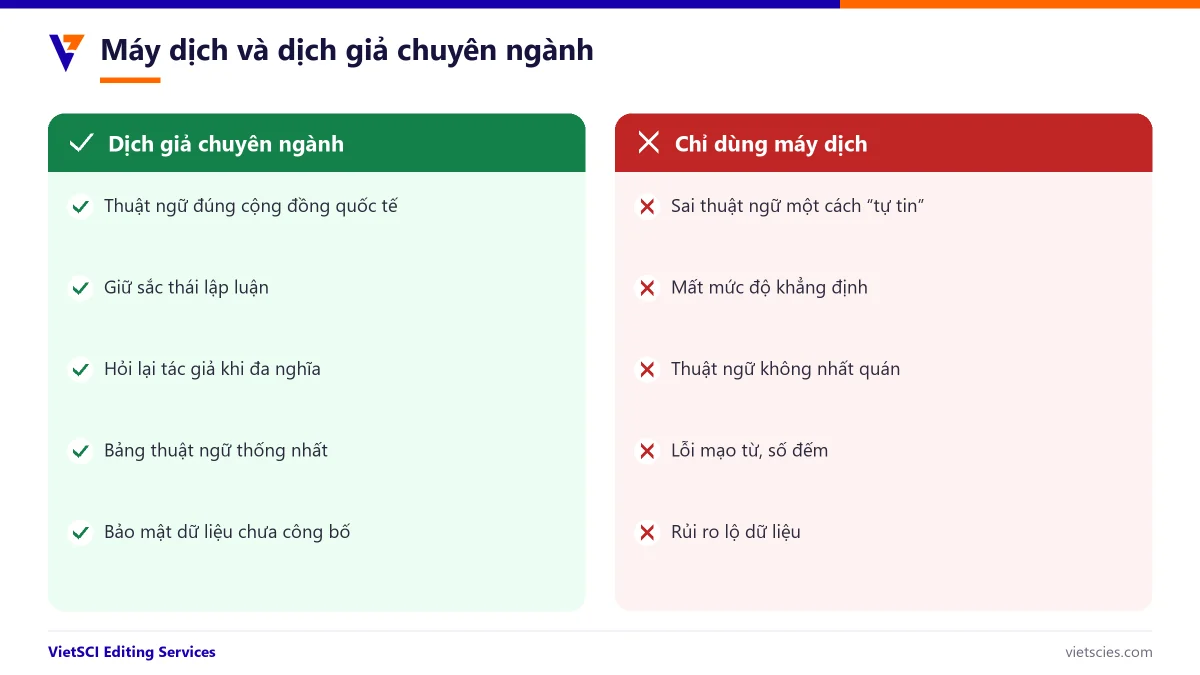 So sánh máy dịch và dịch giả chuyên ngành