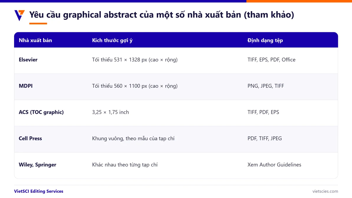 Yêu cầu kích thước graphical abstract của các nhà xuất bản