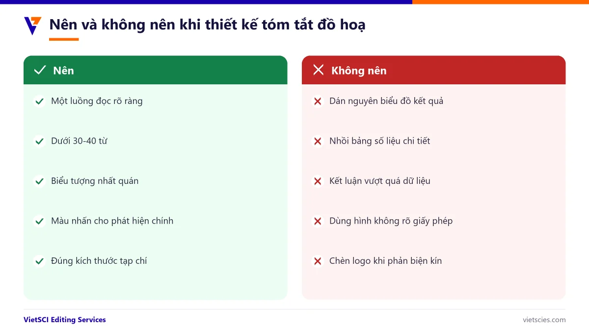 Nên và không nên khi thiết kế graphical abstract