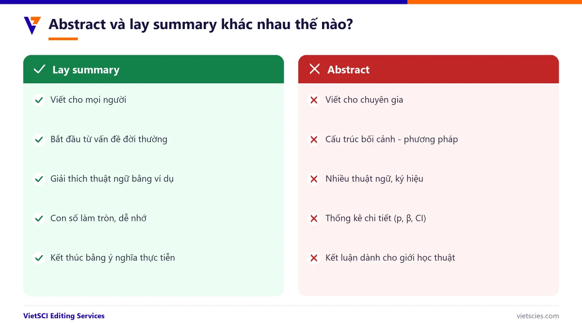 So sánh abstract và lay summary