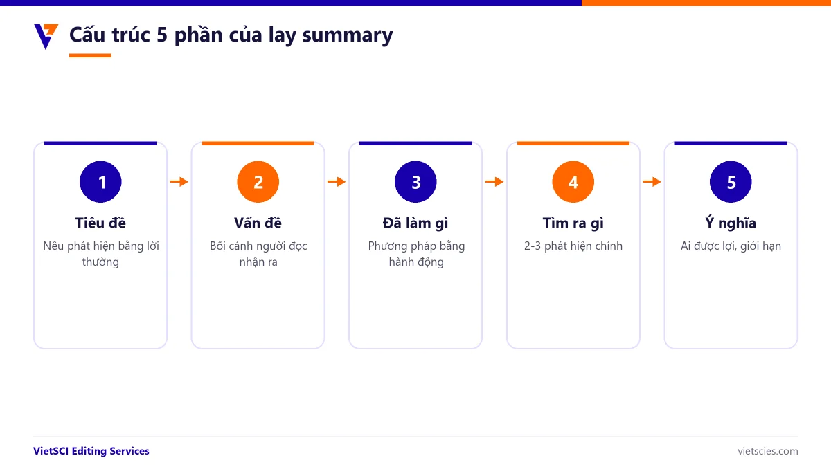 Cấu trúc năm phần của lay summary