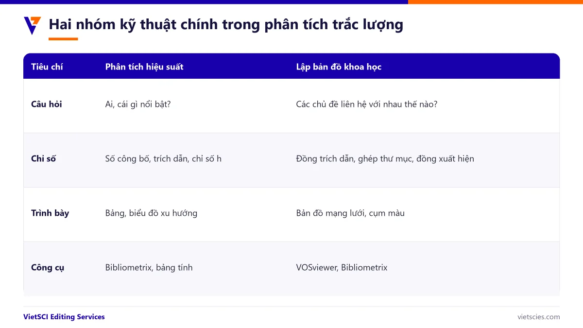 So sánh phân tích hiệu suất và lập bản đồ khoa học