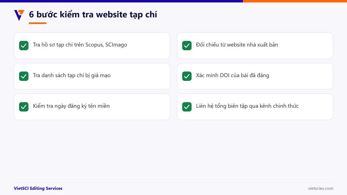 6 bước kiểm tra website tạp chí trước khi nộp bài