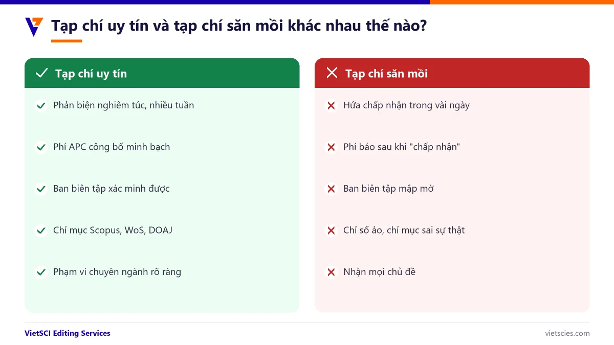 So sánh tạp chí uy tín và tạp chí săn mồi