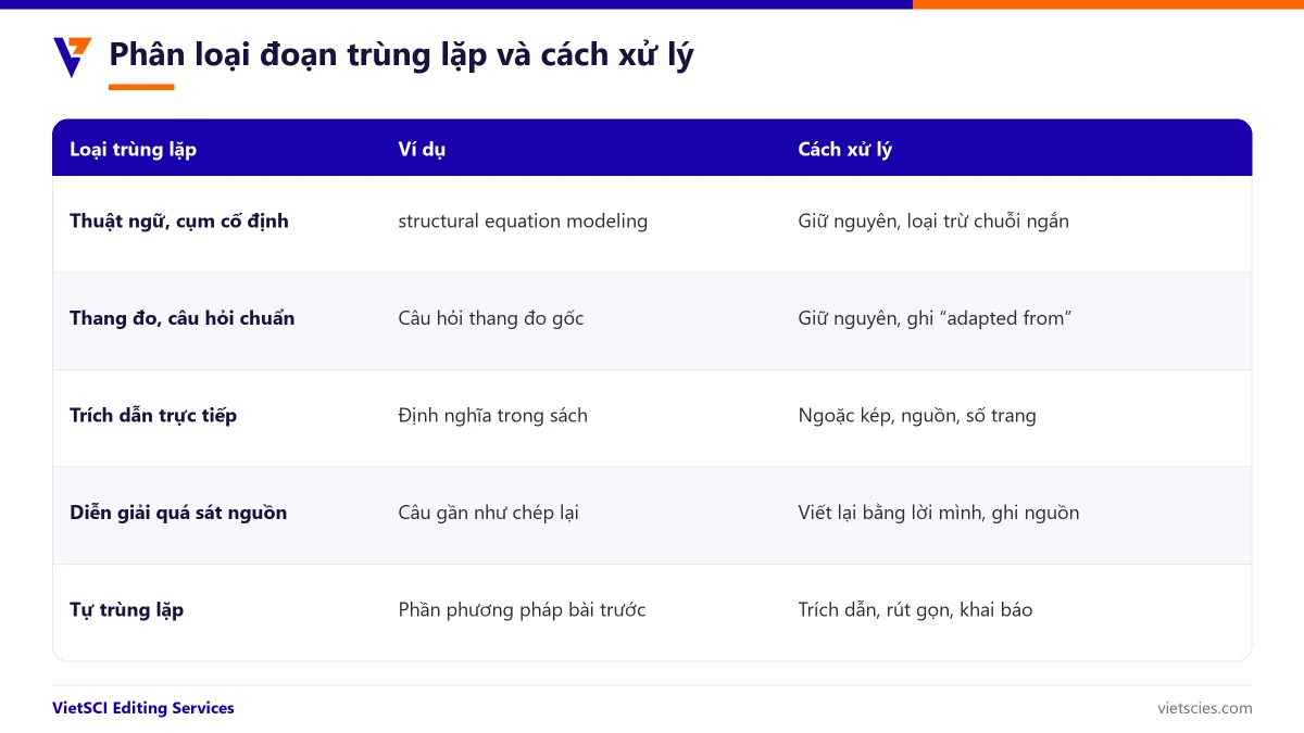 Các loại trùng lặp và cách xử lý